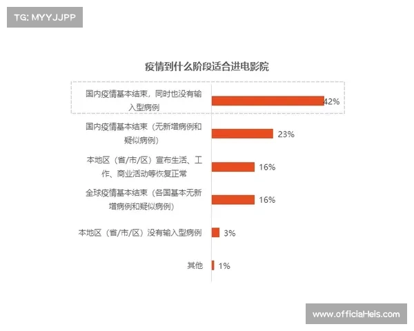 英超社交媒体影响力报告发布，年轻观众占比提升